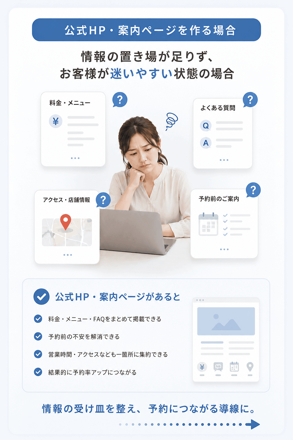 公式HPや案内ページを作るべき場合の判断材料を示す図解